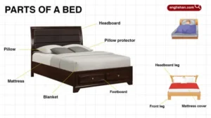 Understanding the Core Functions of a Headboard and a Bed Frame