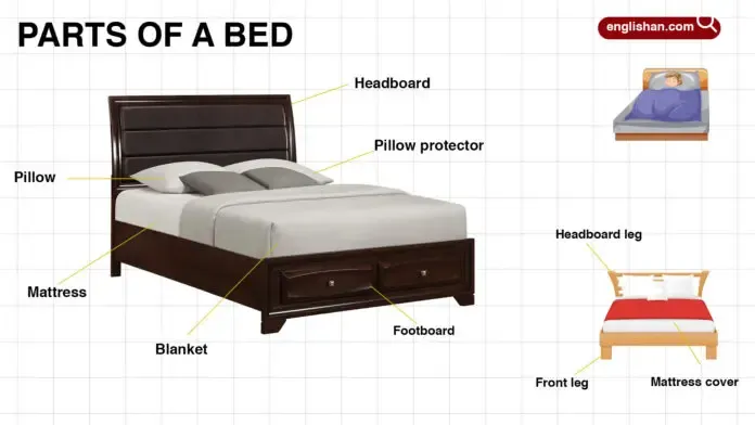 Understanding the Core Functions of a Headboard and a Bed Frame