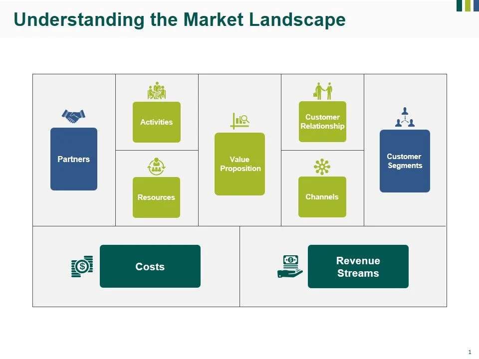 Understanding the Local Market Landscape
