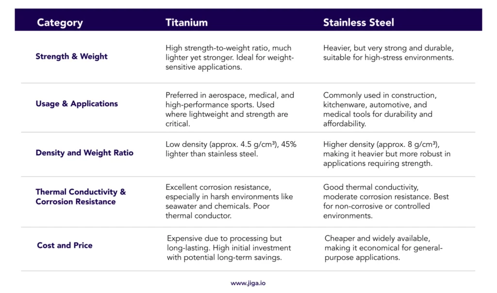 Understanding the Materials: titanium vs stainless steel kitchen knives