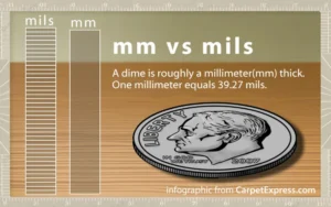 Understanding the Mil Scale: What Does 12 mil vs 20 mil Really Represent?