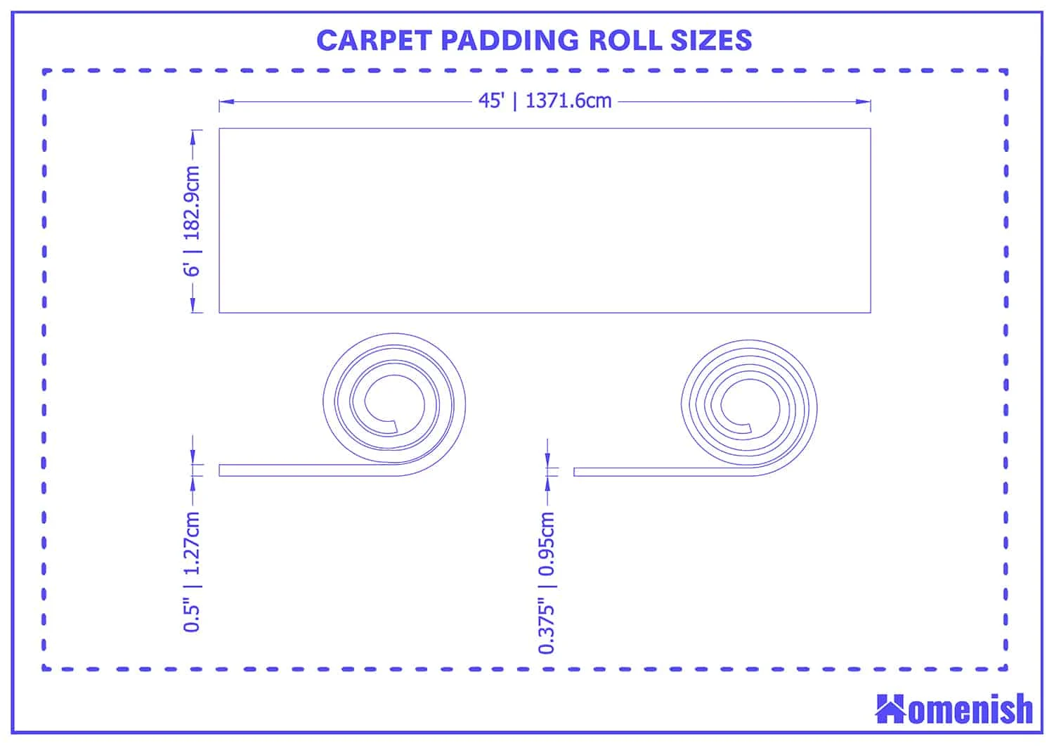 Understanding the Standard Dimensions: how big is a roll of carpet