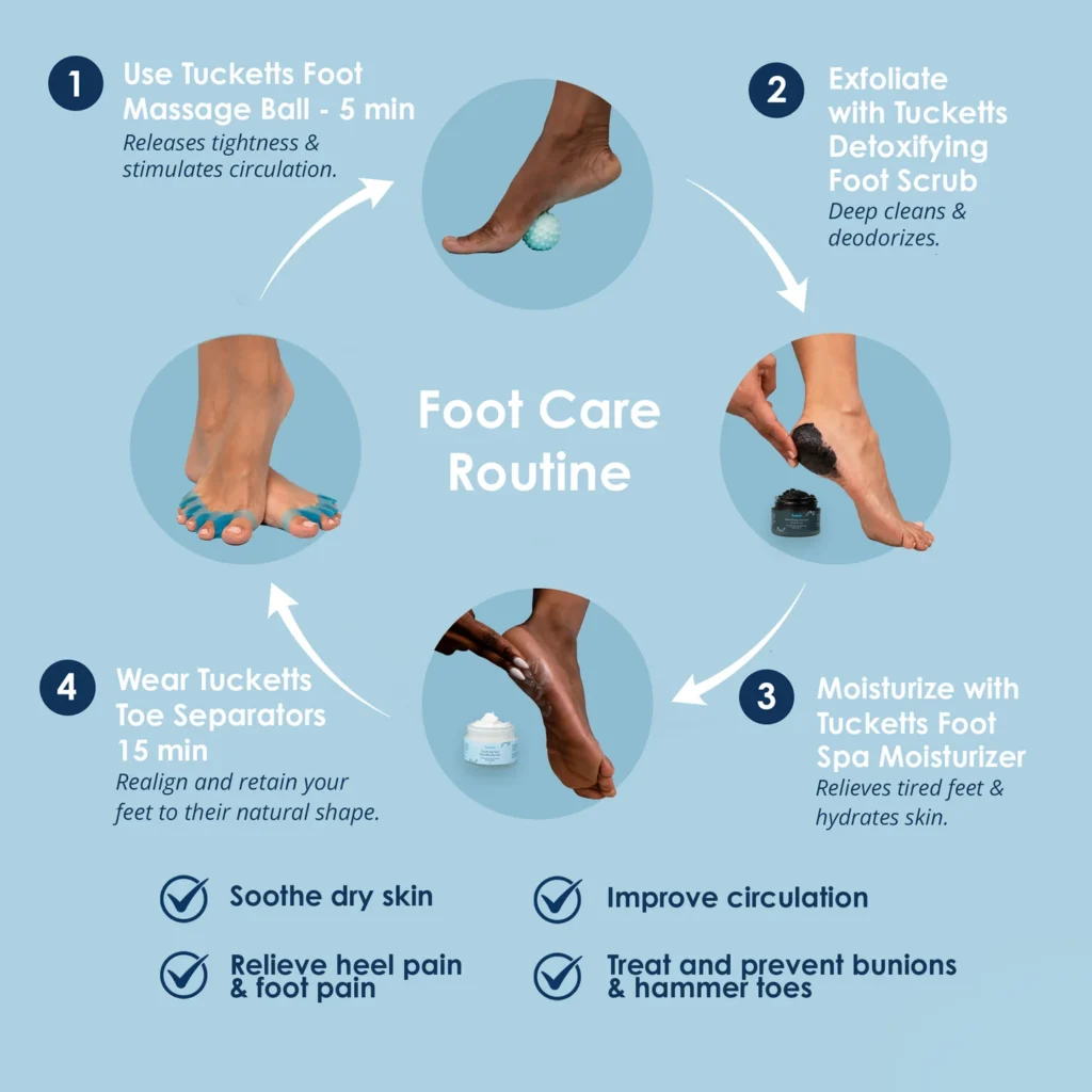 Understanding Your Foot Care Needs Before You Decide