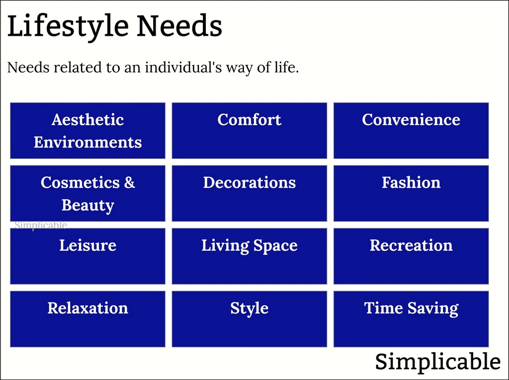 Understanding Your Lifestyle and Functional Needs