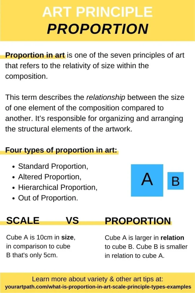 Visual impact and proportion