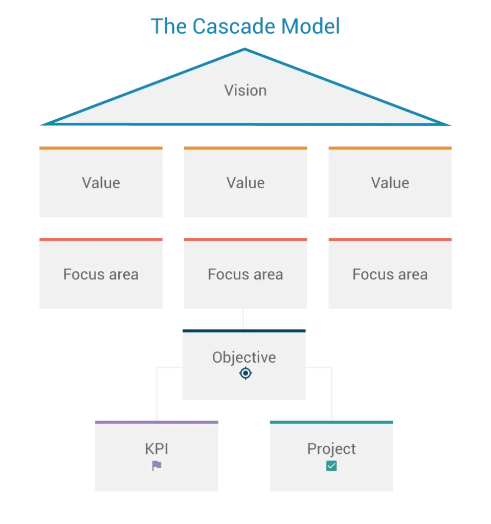 Visual Impact: How Cascade Differs from Finish in Practice
