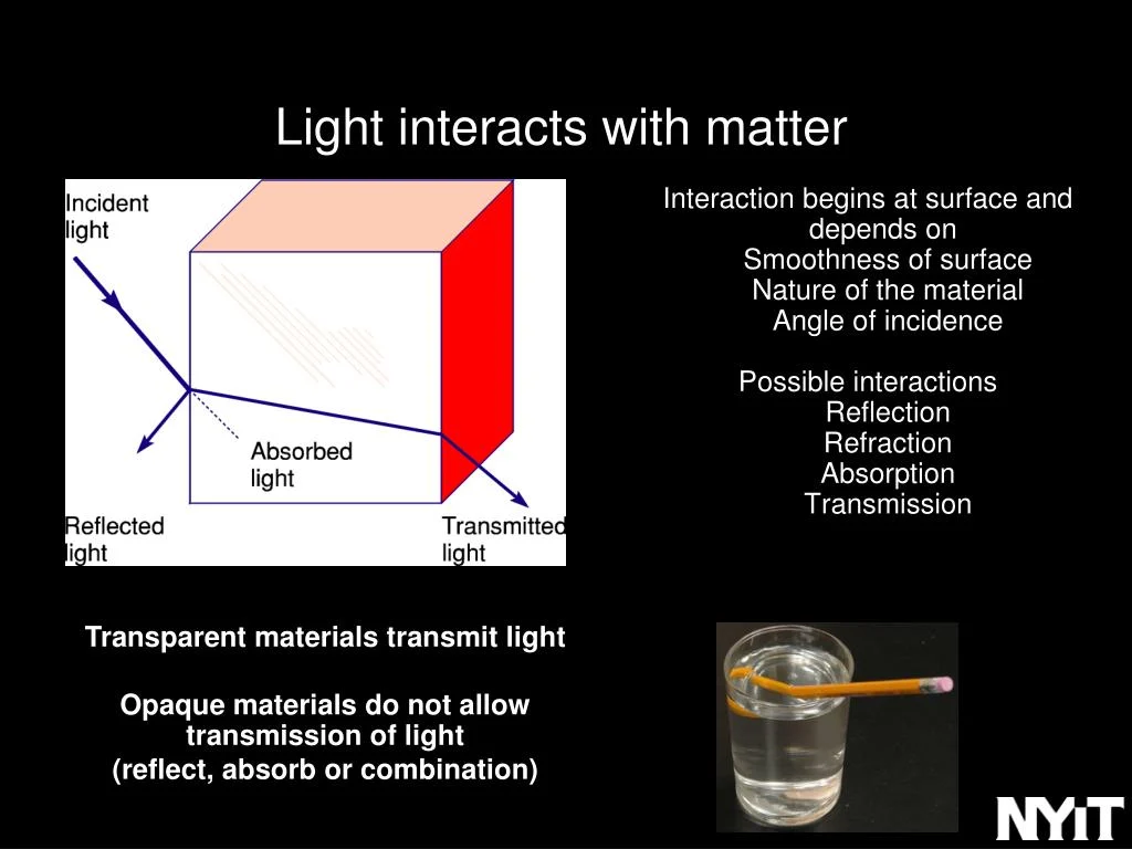 Visual Impact: How Light Interacts with Flat and Matte