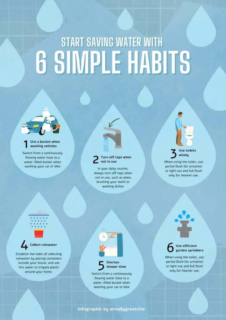 Water Conservation and Billing Impact