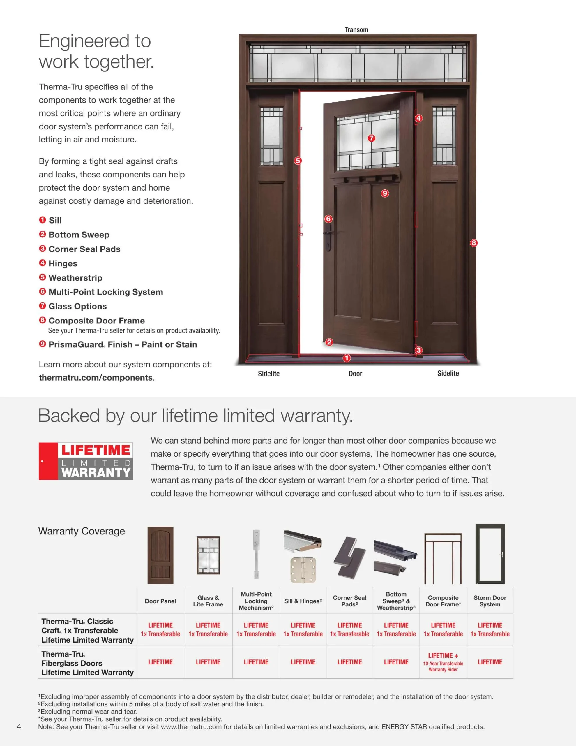 waudena vs therma tru making the right door choice for your home: Overview