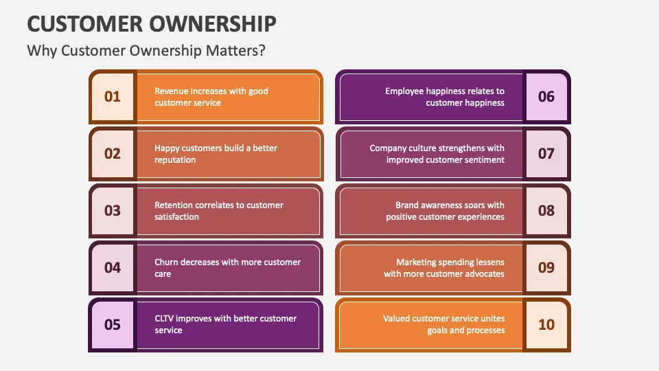 Why the ownership question matters to shoppers