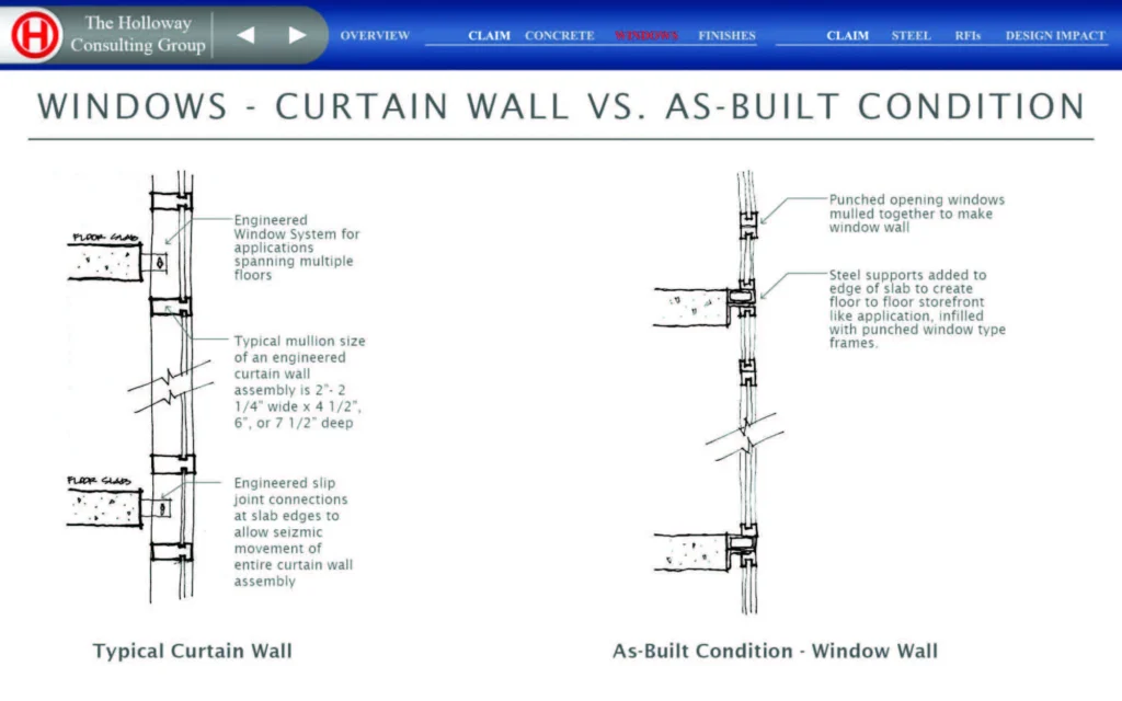 window wall vs curtain wall the ultimate showdown: Defining the Basics