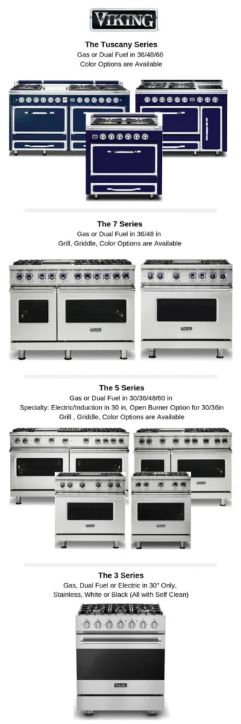 wolf vs viking vs thermador decoding the kitchen appliance showdown: Performance and Power