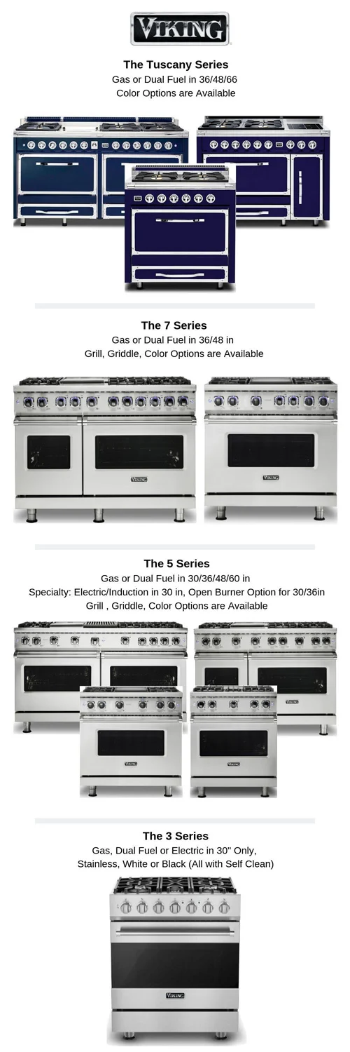 wolf vs viking vs thermador decoding the kitchen appliance showdown: Performance and Power