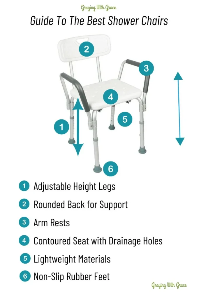 a guide to bathing someone in a shower chair: Choosing the Right Chair