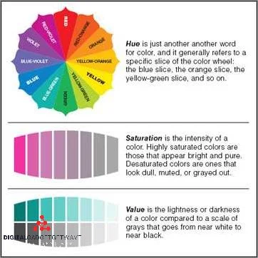 Aesthetic Impact: Visual Depth and Color Saturation