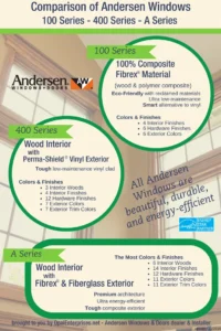 andersen woodwright vs 400 series choosing the perfect windows for your home: Overview