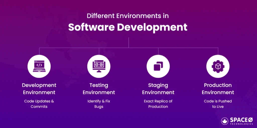 Application Environments: Which Product Fits Your Project?