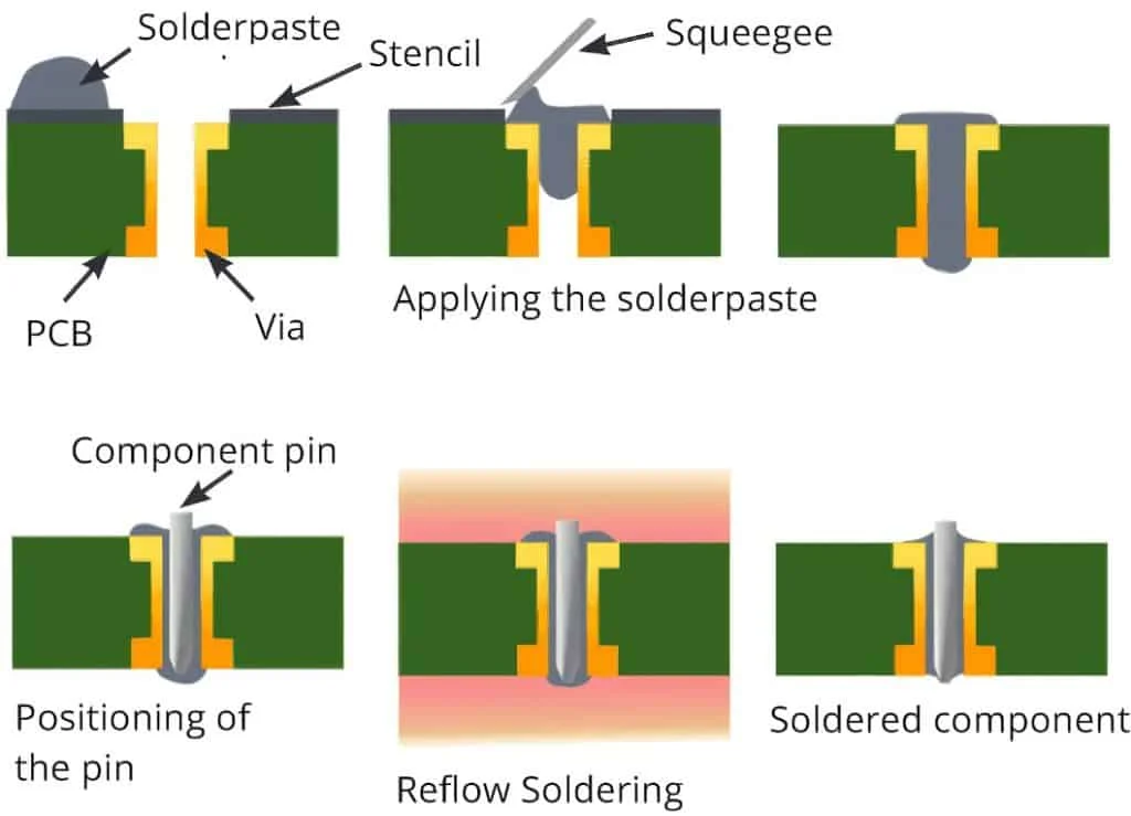 Application Techniques for Casoron vs Preen