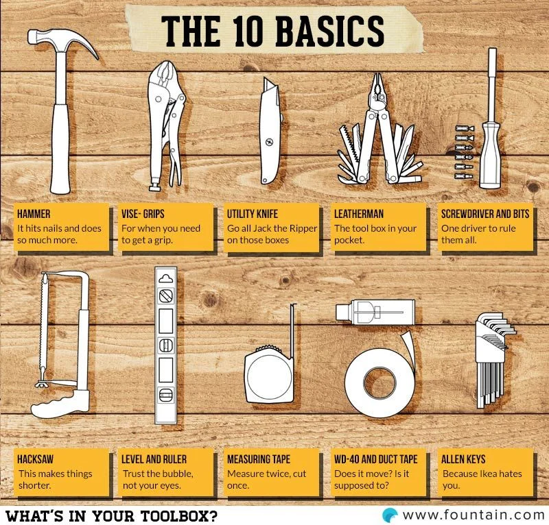 Basic Tools and Materials You’ll Need