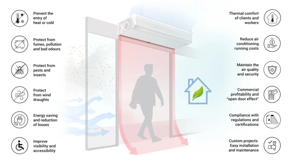 Best Residential Air Curtain: Key Benefits for Homeowners