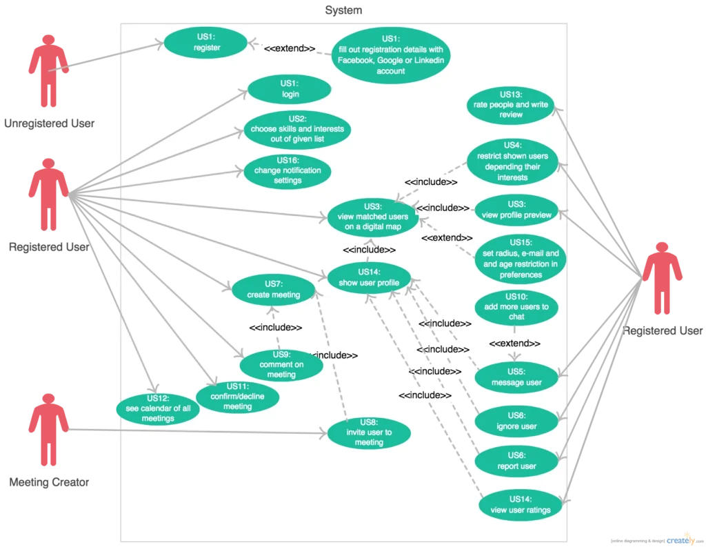 Best Use Cases: Matching the System to Your Lifestyle