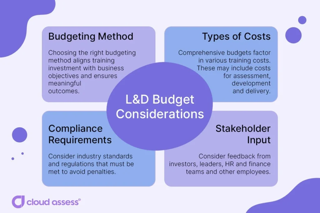 Budget Considerations
