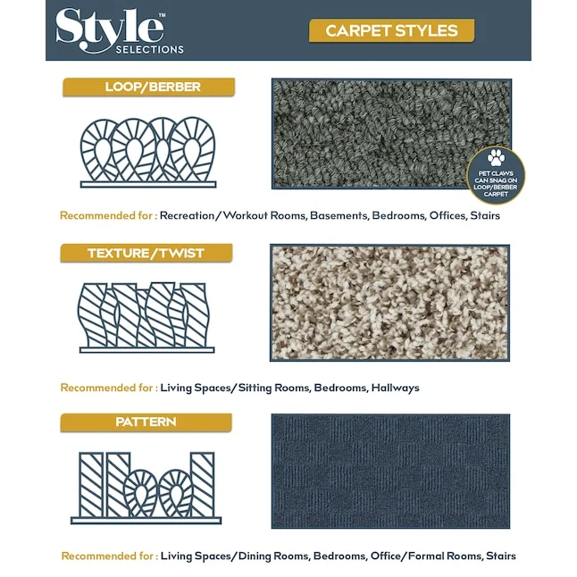 Carpet Shopping Lowes vs Home Depot: Product Selection and Style Range