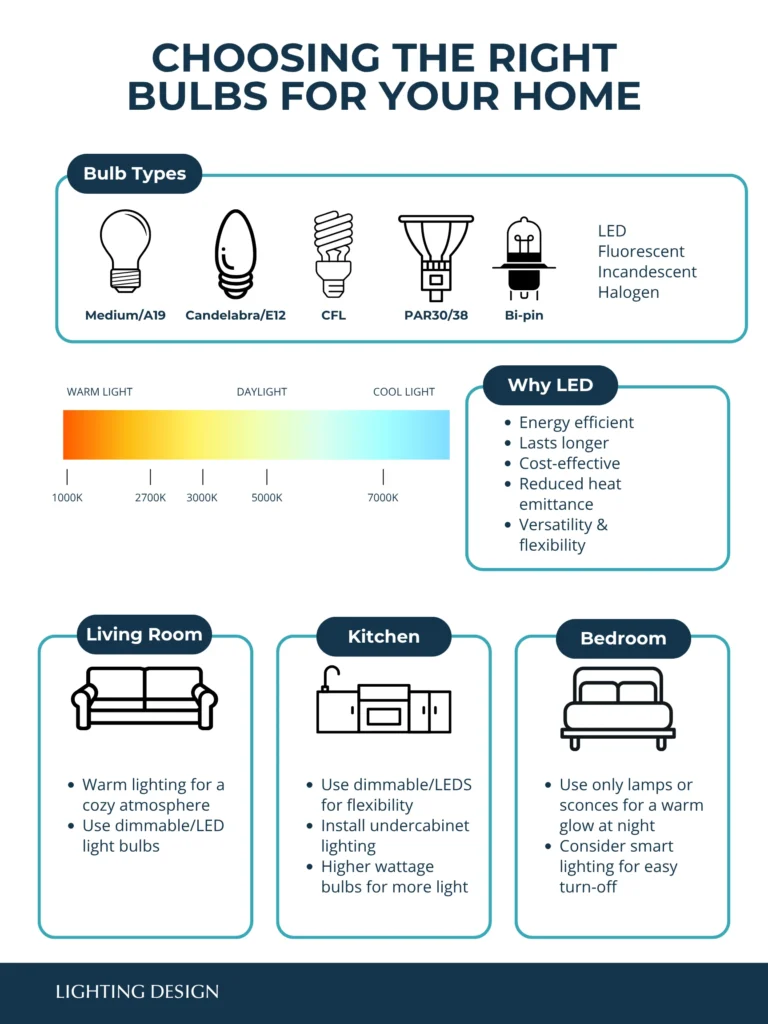 Choosing the Right Fixtures and Bulbs for Peaceful Bedroom Lighting Design