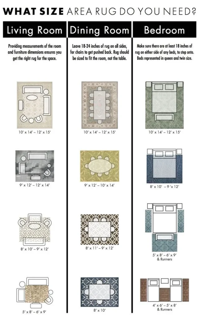 Choosing the Right Flooring and Rugs