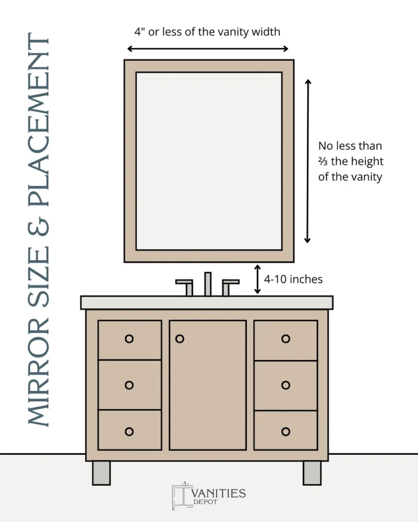 Choosing the Right Mirror Shape and Size