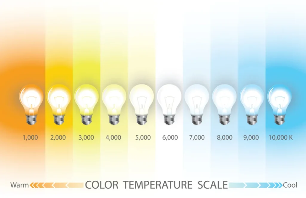 Choosing Warm Light Bulbs and Color Temperature