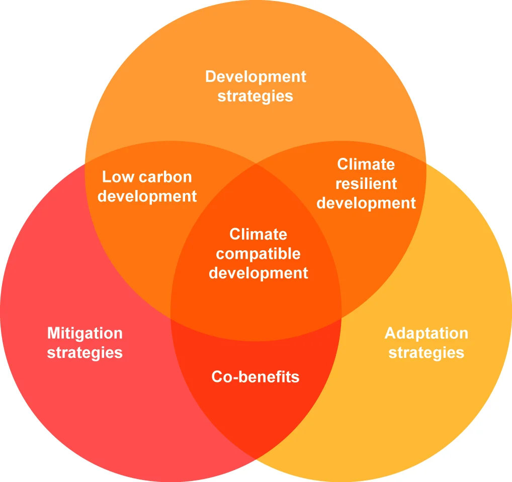 Climate Compatibility and Hardiness