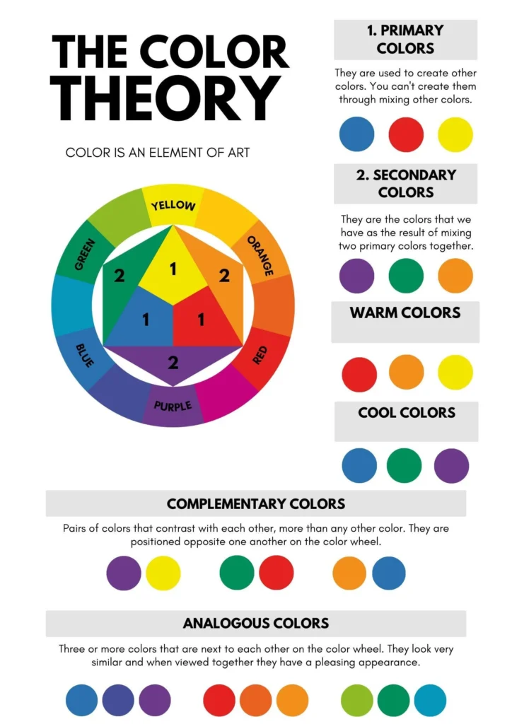 Color Theory for Abstract Wall Art