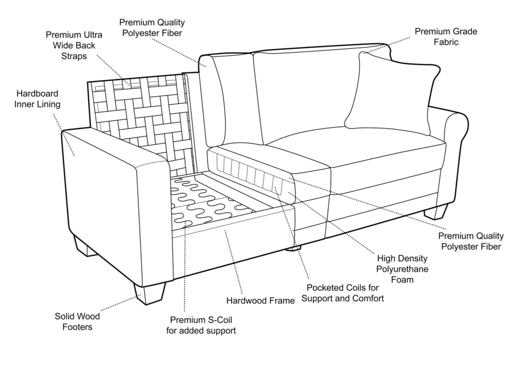 Comfort and Upholstery Quality
