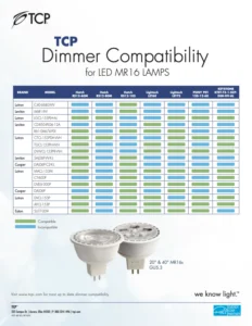 Compatibility and Dimming: What You Need to Know