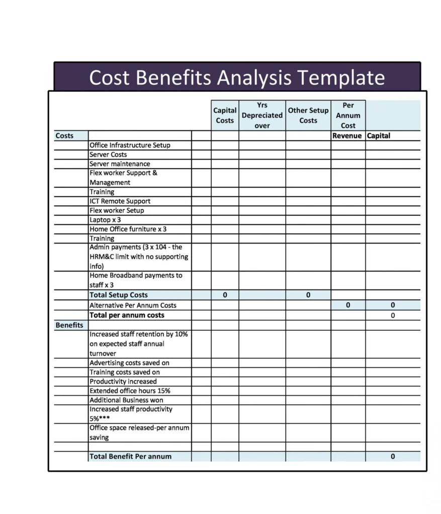 Cost Analysis: Budgeting for Quality