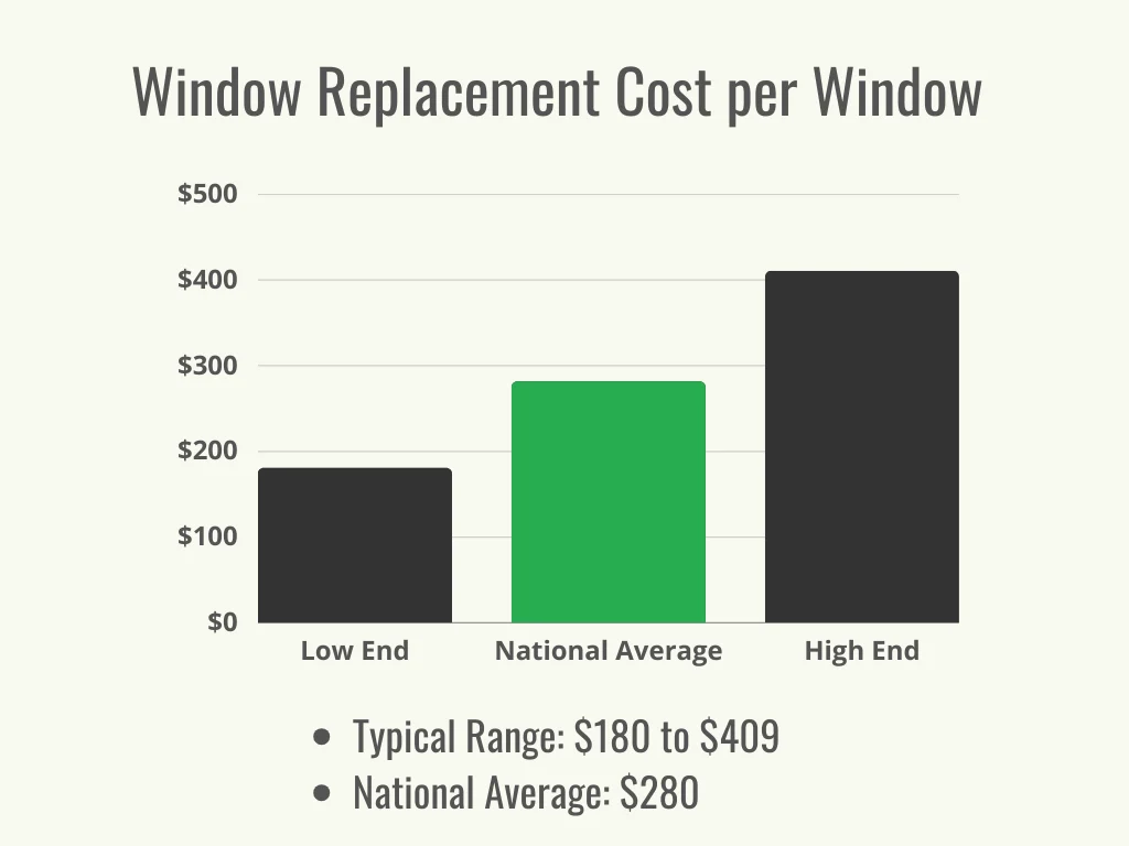 Cost Comparison: Replacing Windows vs Replacing Glass