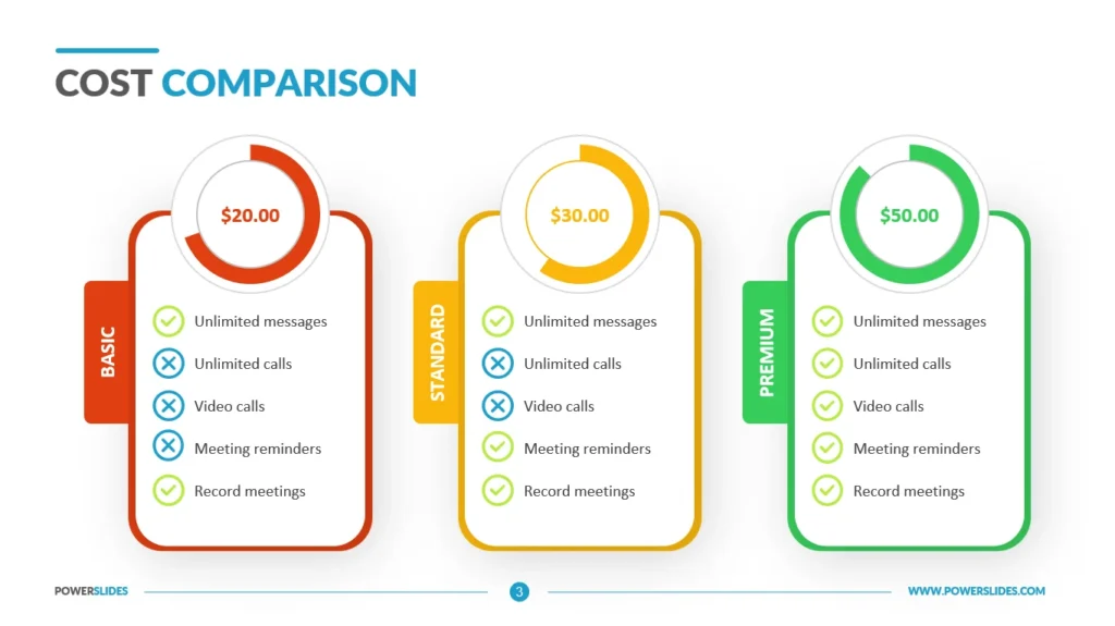 Cost Comparison: What’s the Financial Impact?