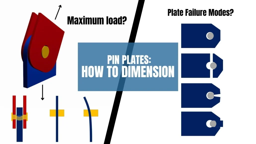 Design Each Level for Its Primary Function