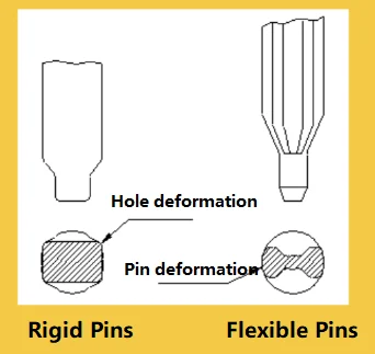 Design Flexibility: Where Each Fits Best