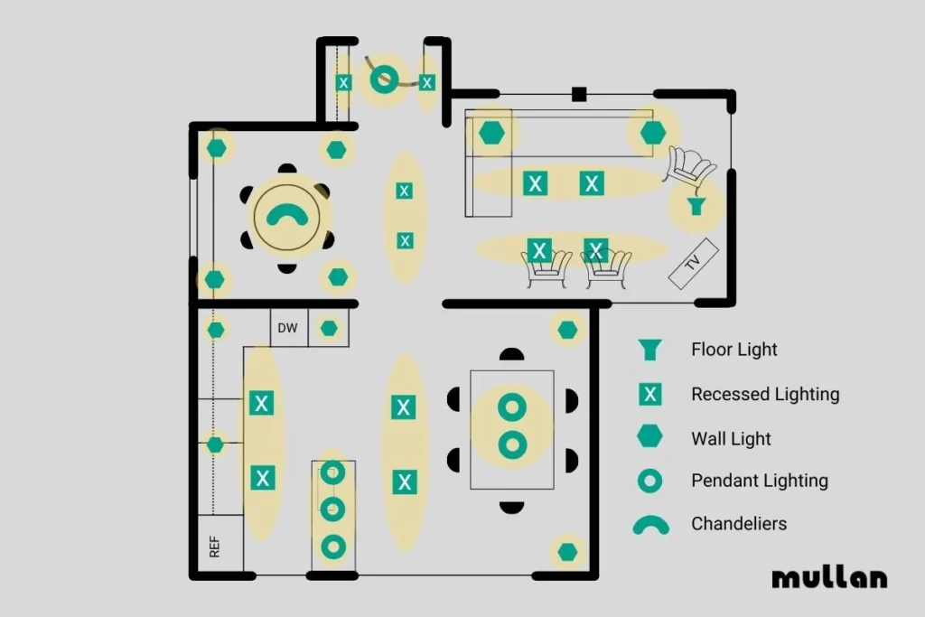 Designing a Balanced Lighting Layout