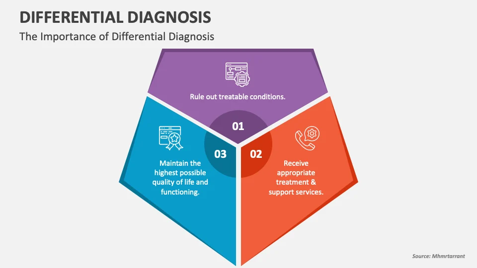 Diagnosis and Differentiation Techniques