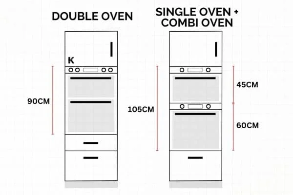 double oven vs oven microwave combo a comprehensive guide: Understanding the Basics