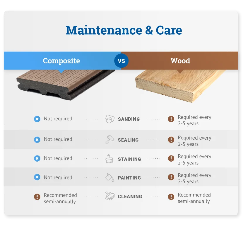 Durability and Maintenance: How mango wood vs walnut Perform Over Time