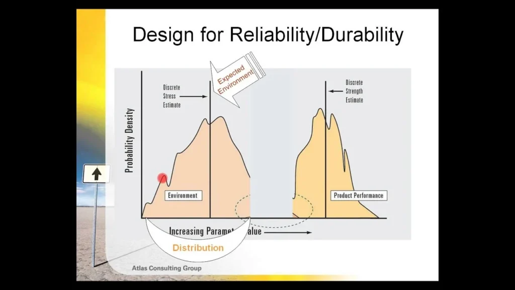Durability Factors: Weather Resistance and Maintenance