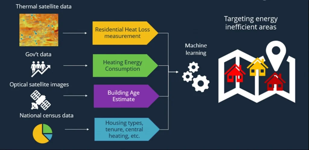 Energy Efficiency and Longevity