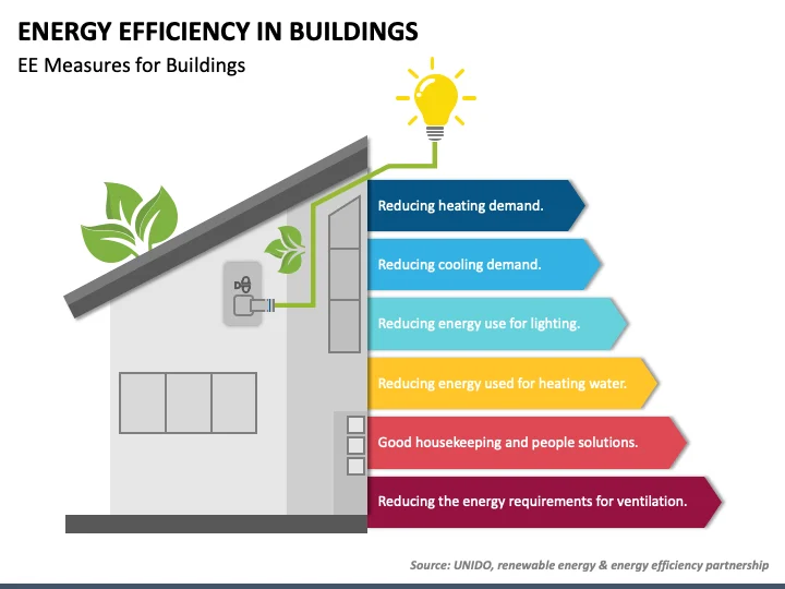 Energy Efficiency and Performance Benefits