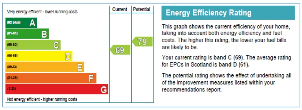 Energy Efficiency and Performance Metrics