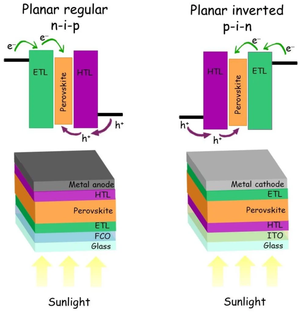 Energy Efficiency Comparison
