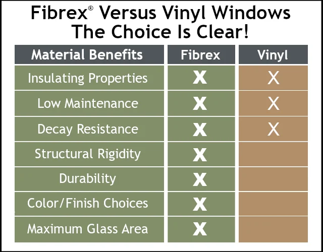 fibrex vs vinyl: Performance Comparison